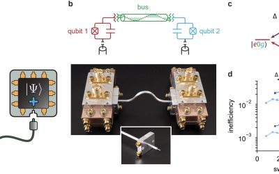 Modular network offers fault-tolerant scaling of superconducting qubit devices