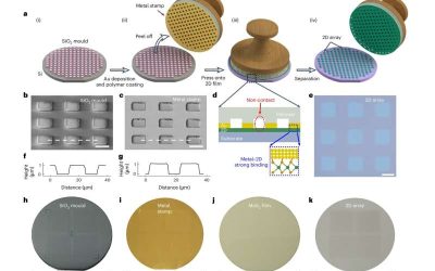 New strategy can directly pattern 2D materials into high-quality wafer-scale arrays