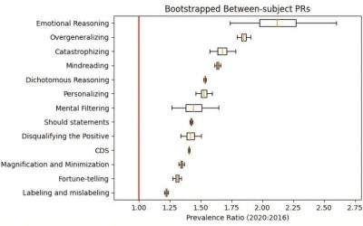 Rigid and negative thought patterns linked to increasing political polarization online