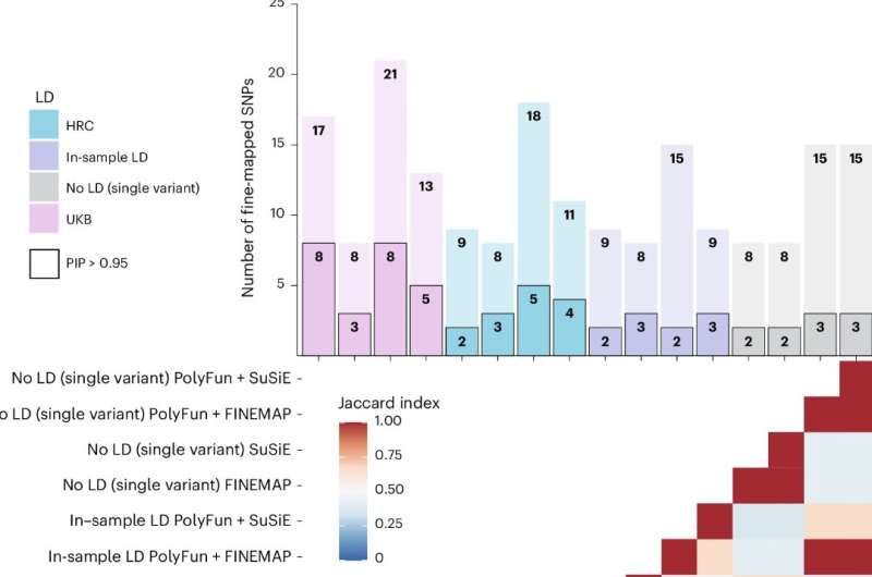 Genetic variants linked with higher risk of developing bipolar disorder